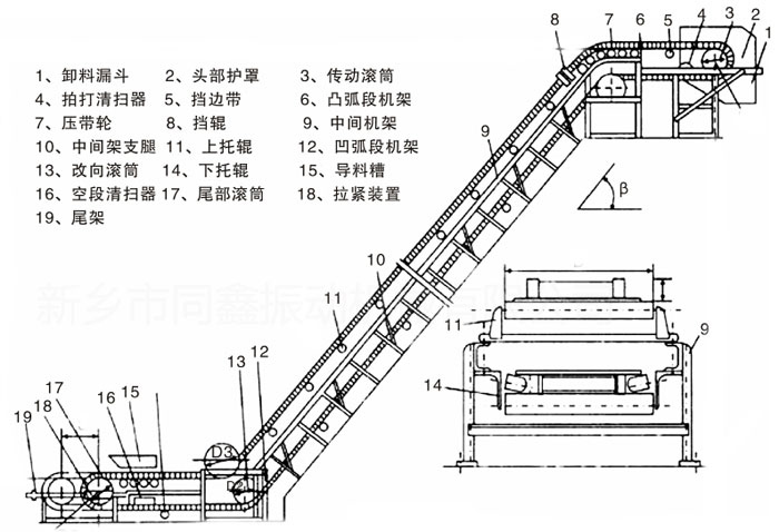 大傾角皮帶輸送機模擬圖