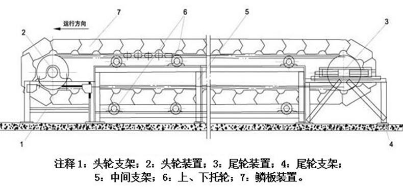 板喂機結(jié)構(gòu)