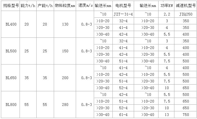 鱗板機技術(shù)參數(shù)